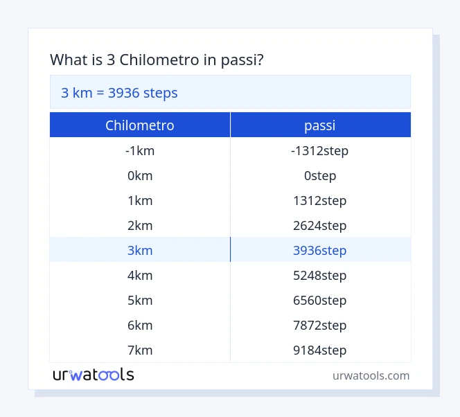 3 chilometro a passi tabella