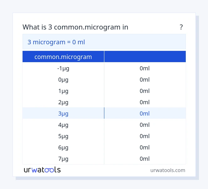 3 common.microgram മുതൽ മില്ലിലിറ്റർ വരെയുള്ള പട്ടിക