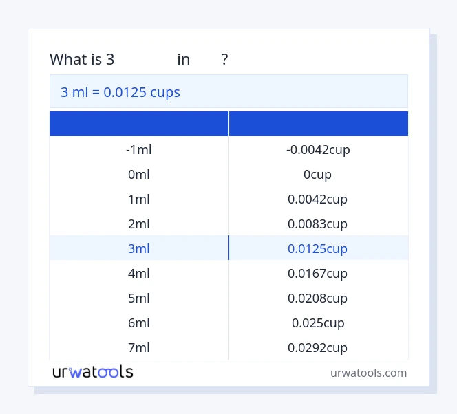 ตาราง 3 มิลลิลิตร ถึง ถ้วย