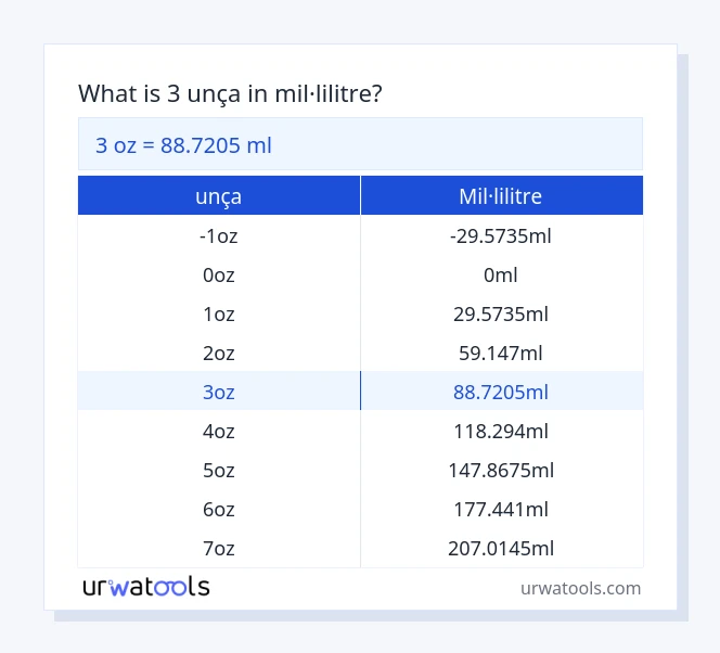 Taula 3 unça a mil·lilitre