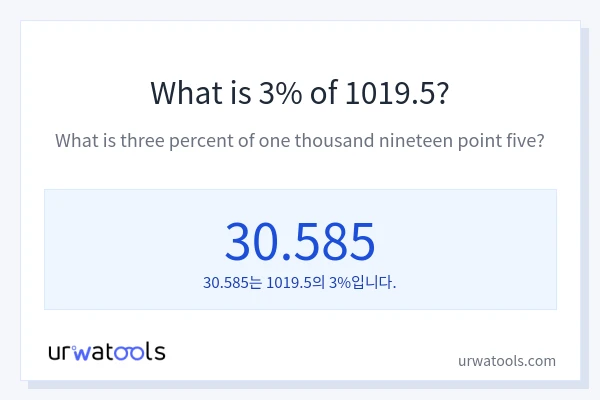 1019.5의 3%는 얼마입니까?