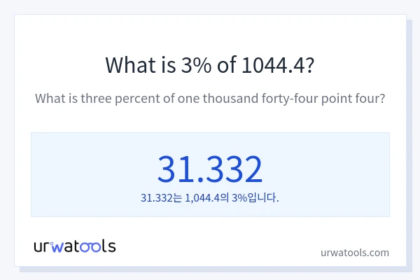 1044.4의 3%는 얼마입니까?