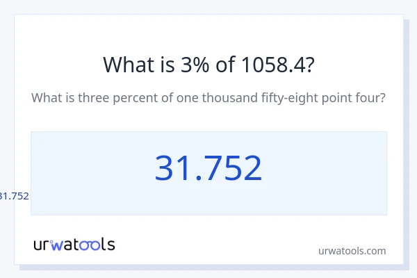 1058.4 യുടെ 3% എന്താണ്?