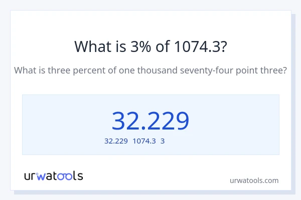 1074.3の3%は何ですか?