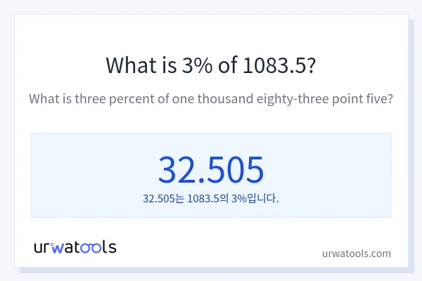1083.5의 3%는 얼마입니까?