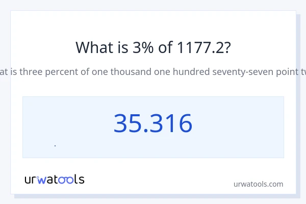 1177.2 નું 3% કેટલું થાય?