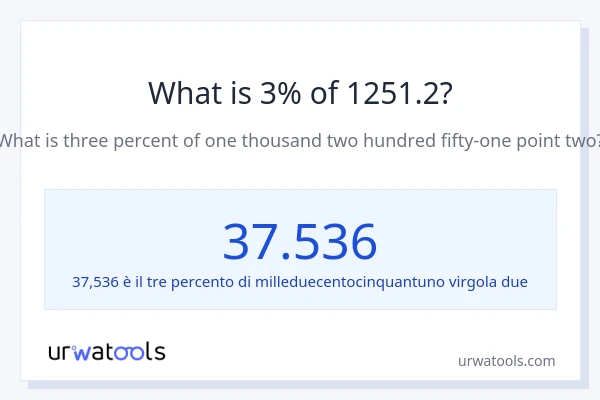 Qual è il 3% di 1251.2?