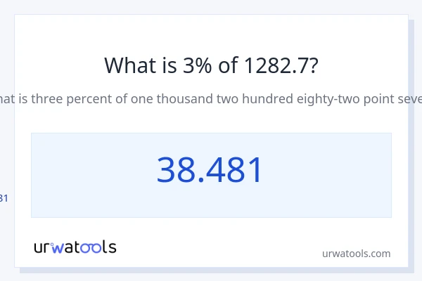 1282.7 യുടെ 3% എന്താണ്?