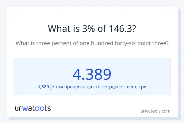 Колико је 3% од 146.3?