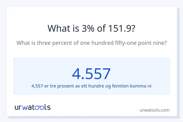 Hva er 3% av 151.9?