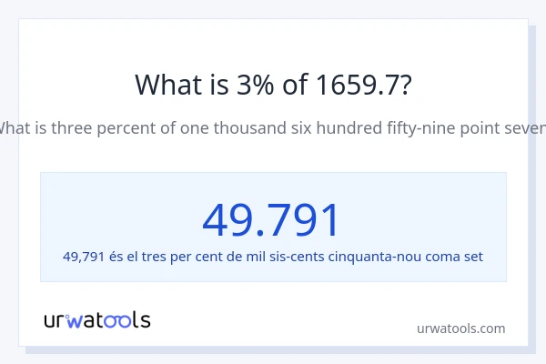 Quin és l'3% de 1659.7?