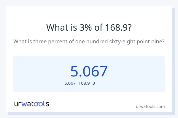 168.9の3%は何ですか?