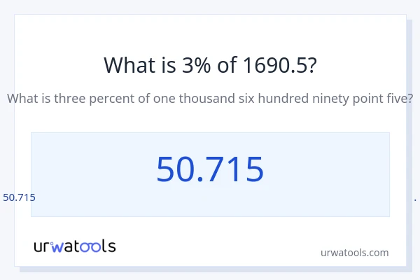 1690.5 യുടെ 3% എന്താണ്?