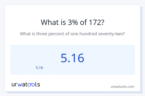 3% ของ 172 คือเท่าไร?