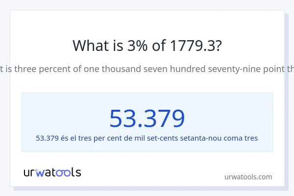 Quin és l'3% de 1779.3?