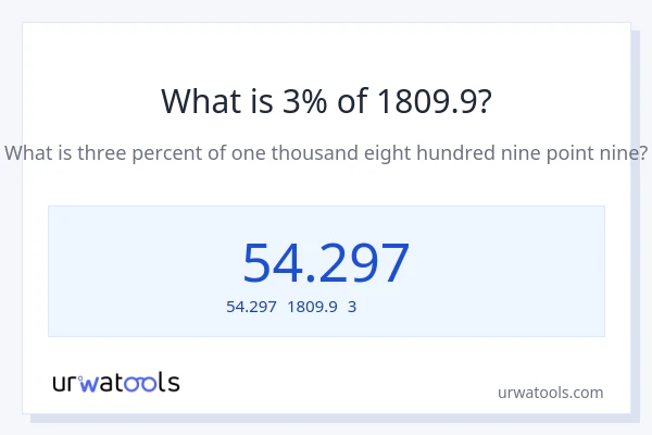 1809.9の3%は何ですか?