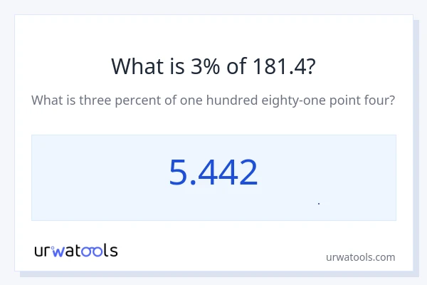 3% از 181.4 چقدر است؟