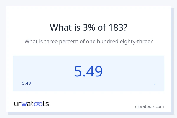 183 യുടെ 3% എന്താണ്?