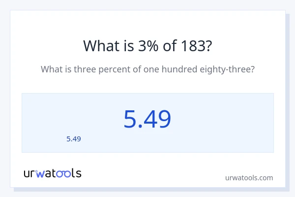 3% ของ 183 คือเท่าไร?