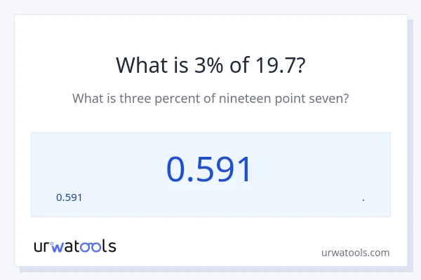 19.7 ರಲ್ಲಿ 3% ಎಂದರೇನು?