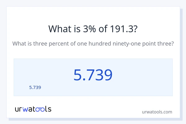 191.3 లో 3% ఎంత?