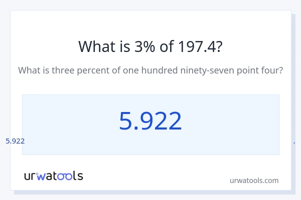 197.4 യുടെ 3% എന്താണ്?