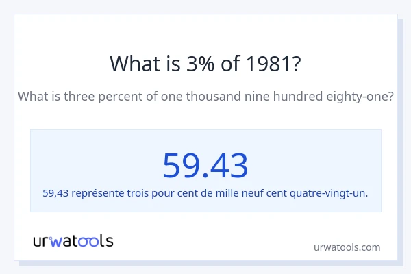 Quel est 3% de 1981 ?