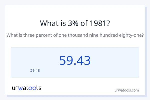 3% ของ 1981 คือเท่าไร?