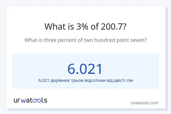 Що становить 3% від 200.7?