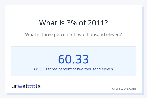 What is 3% of 2011?