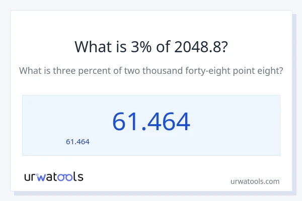 3% ของ 2048.8 คือเท่าไร?