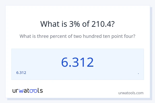 210.4 ರಲ್ಲಿ 3% ಎಂದರೇನು?
