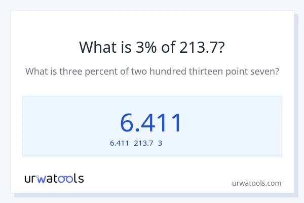 213.7の3%は何ですか?