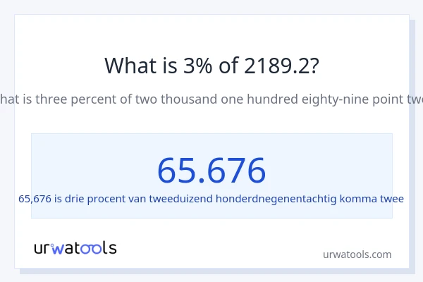 Wat is 3% van 2189.2?