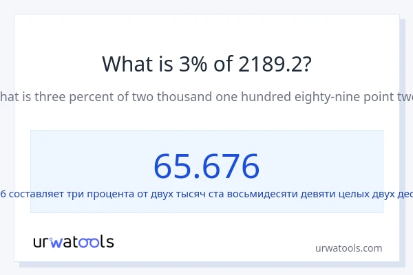 Что составляет 3% от 2189.2?