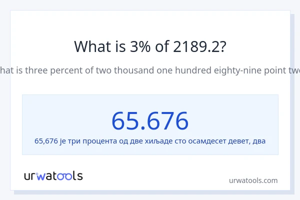 Колико је 3% од 2189.2?