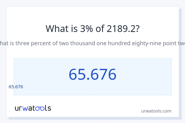 2189.2 లో 3% ఎంత?