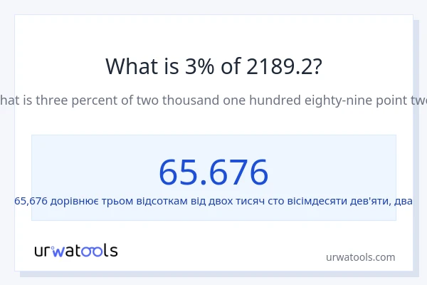 Що становить 3% від 2189.2?
