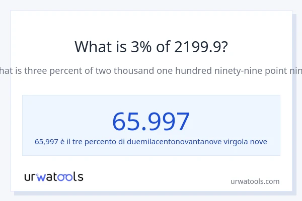 Qual è il 3% di 2199.9?