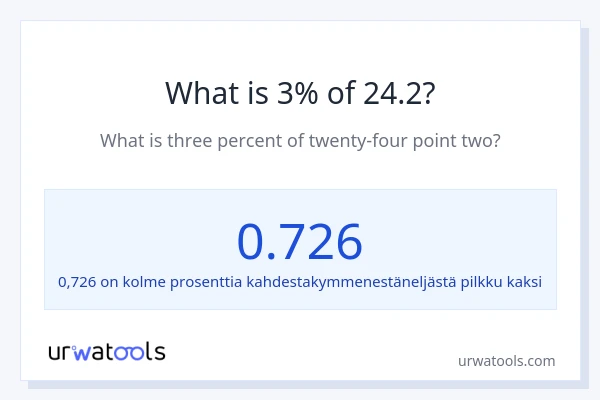 Mikä on 3 % 24.2:sta?