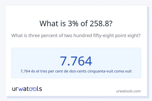 Quin és l'3% de 258.8?