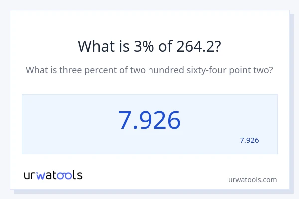 מה זה 3% מתוך 264.2?