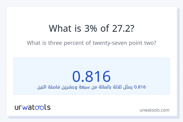 ما هي نسبة 3% من 27.2؟