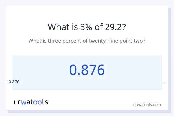 29.2 இல் 3% என்றால் என்ன?