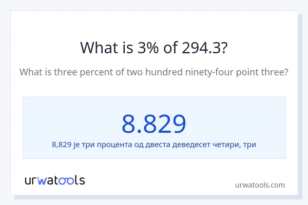 Колико је 3% од 294.3?