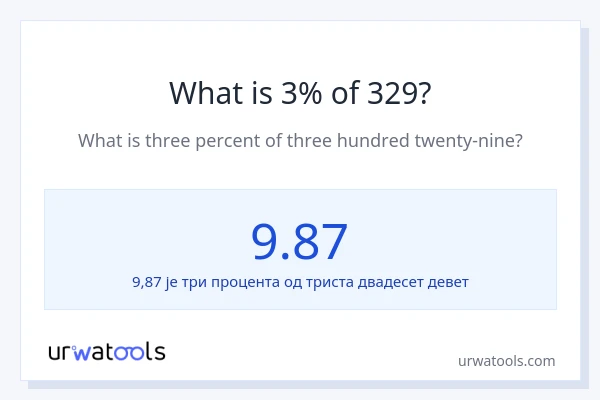 Колико је 3% од 329?