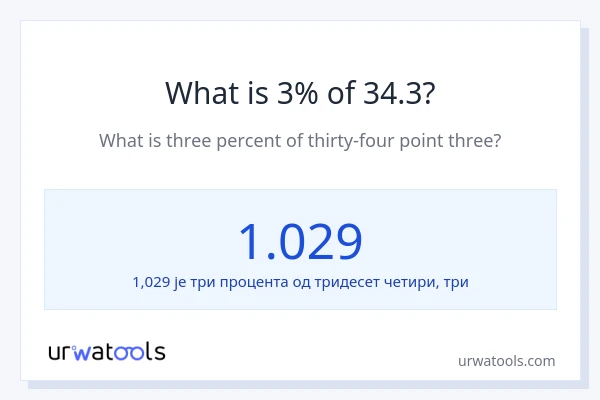 Колико је 3% од 34.3?