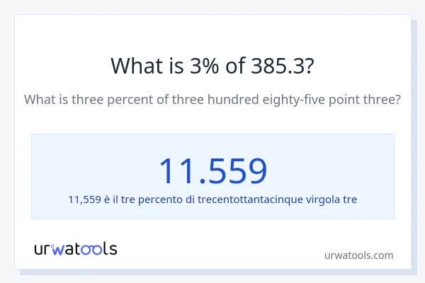 Qual è il 3% di 385.3?