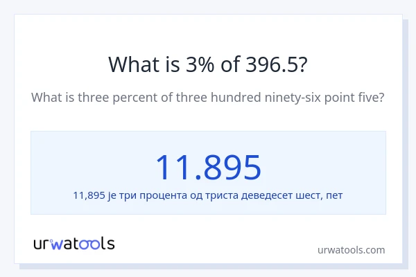 Колико је 3% од 396.5?