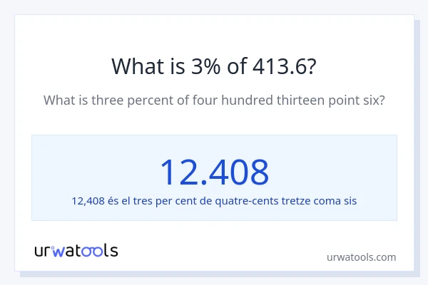 Quin és l'3% de 413.6?